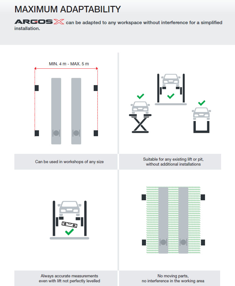 Argos X Contactless Alignment System